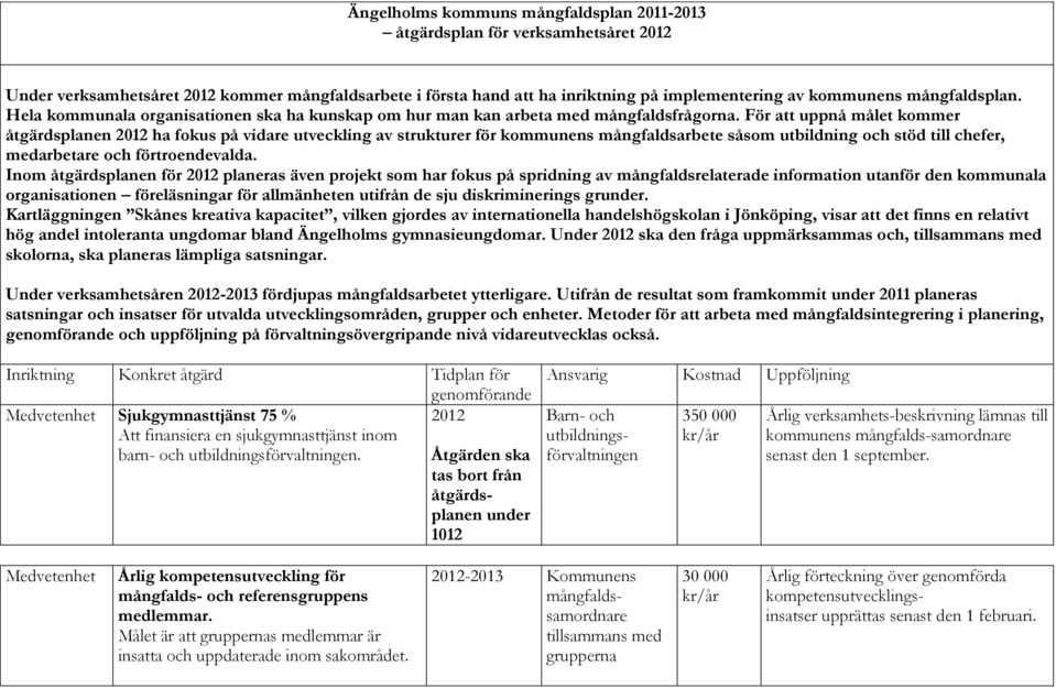 För att uppnå målet kommer åtgärdsplanen ha fokus på vidare utveckling av strukturer för kommunens mångfaldsarbete såsom utbildning och stöd till chefer, medarbetare och förtroendevalda.