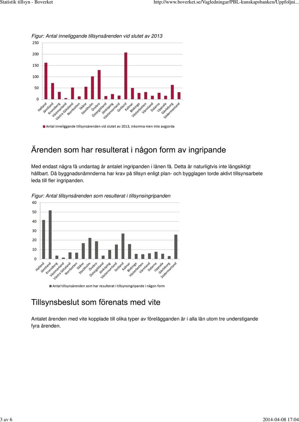 Då byggnadsnämnderna har krav på tillsyn enligt plan- och bygglagen torde aktivt tillsynsarbete leda till fler ingripanden.