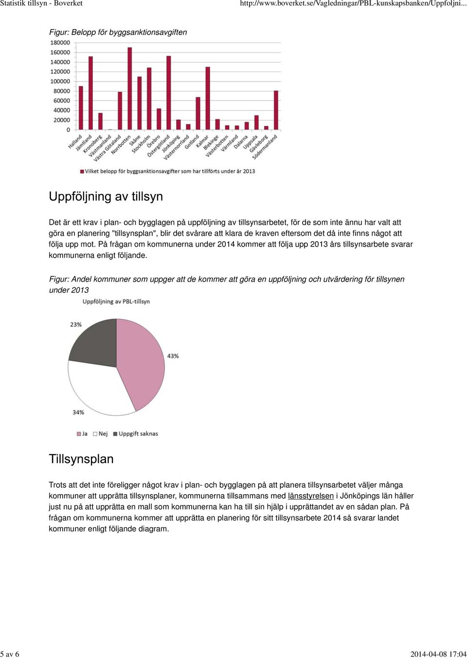 På frågan om kommunerna under 2014 kommer att följa upp 2013 års tillsynsarbete svarar kommunerna enligt följande.