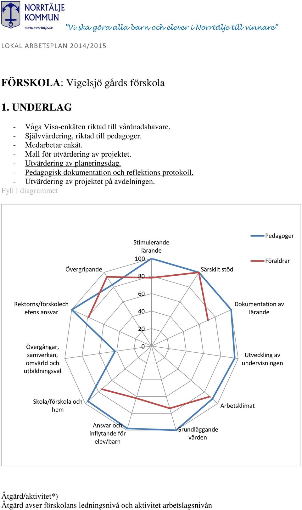 - Utvärdering av projektet på avdelningen.