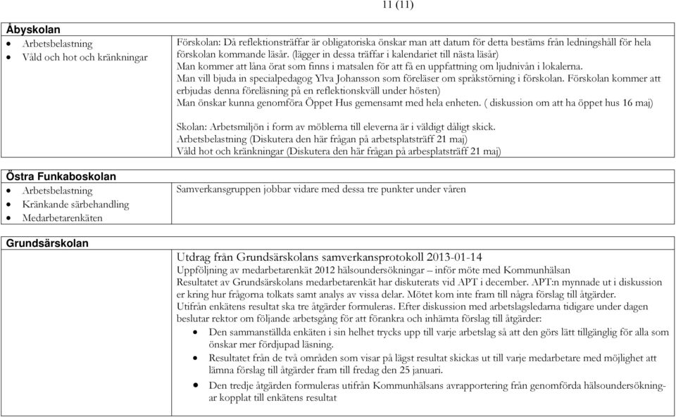 Man vill bjuda in specialpedagog Ylva Johansson som föreläser om språkstörning i förskolan.