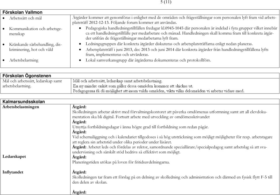 0945-1045 där personalen är indelad i fyra grupper vilket innebär ca ett handledningstillfälle per medarbetare och månad.