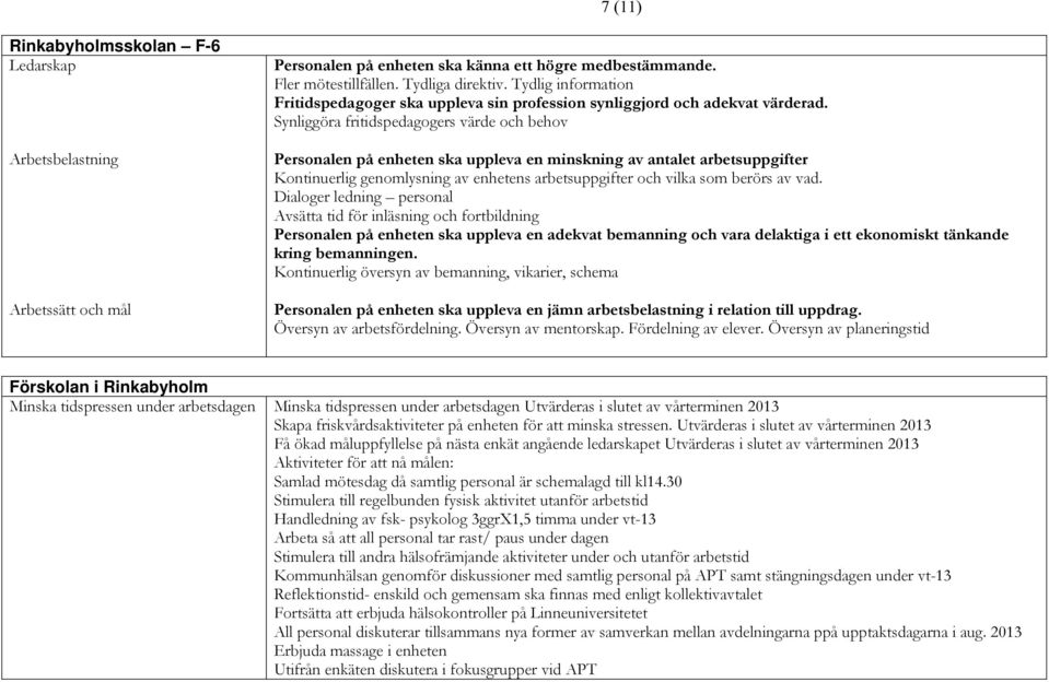 Synliggöra fritidspedagogers värde och behov Personalen på enheten ska uppleva en minskning av antalet arbetsuppgifter Kontinuerlig genomlysning av enhetens arbetsuppgifter och vilka som berörs av