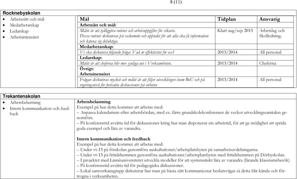 Medarbetarskap: Vi ska diskutera följande fråga: Vad är effektivitet för oss? 2013/2014 All personal Ledarskap: Målet är att cheferna blir mer synliga ute i Verksamheten.