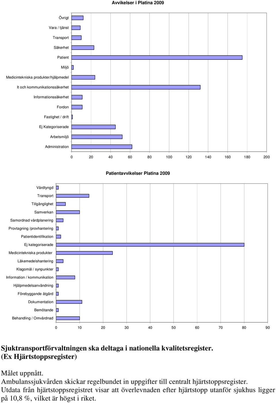 /provhantering Patientidentifikation Ej kategoriserade Medicintekniska produkter Läkemedelshantering Klagomål / synpunkter Information / kommunikation Hjälpmedelsanvändning Förebyggande åtgärd