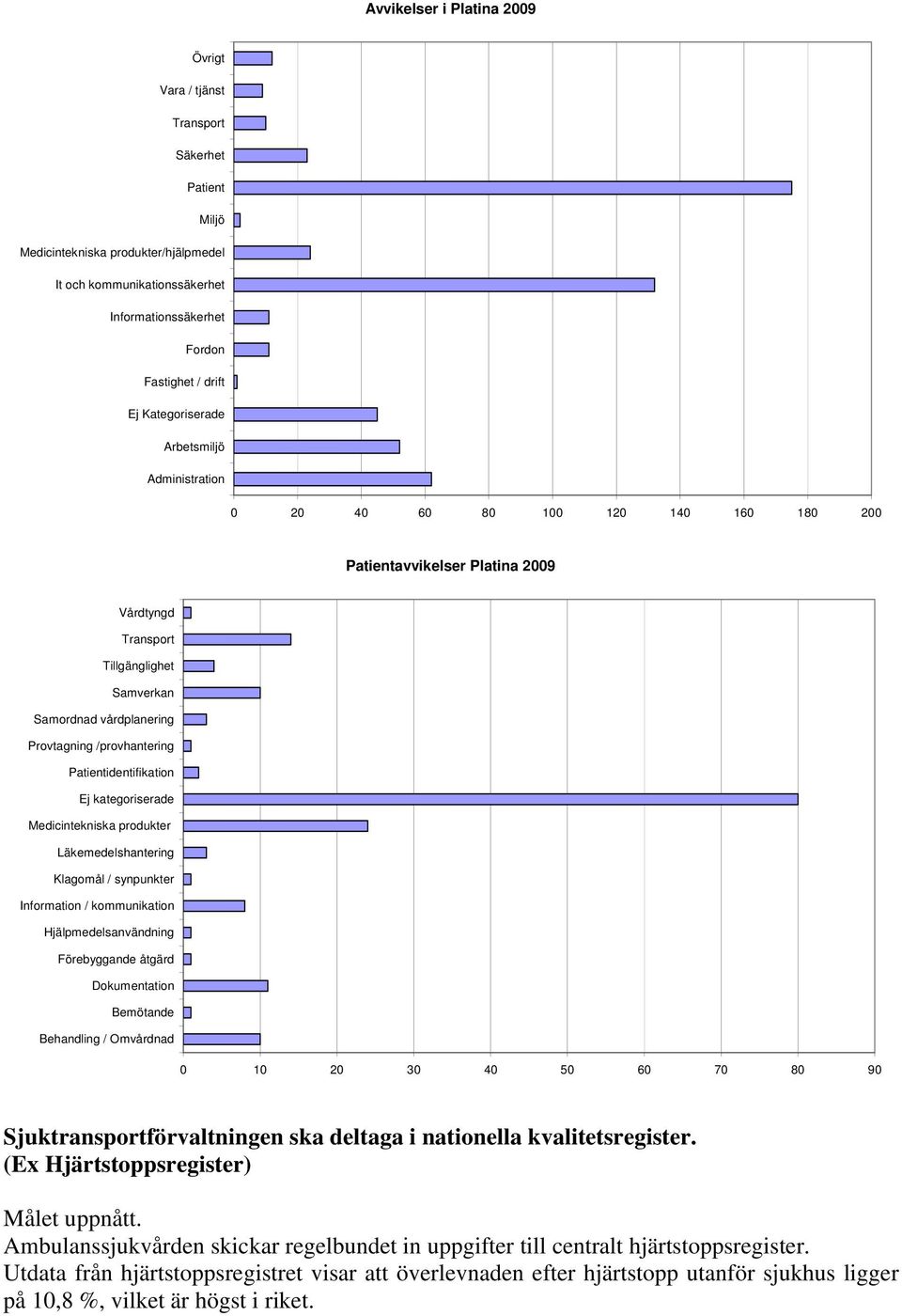 /provhantering Patientidentifikation Ej kategoriserade Medicintekniska produkter Läkemedelshantering Klagomål / synpunkter Information / kommunikation Hjälpmedelsanvändning Förebyggande åtgärd