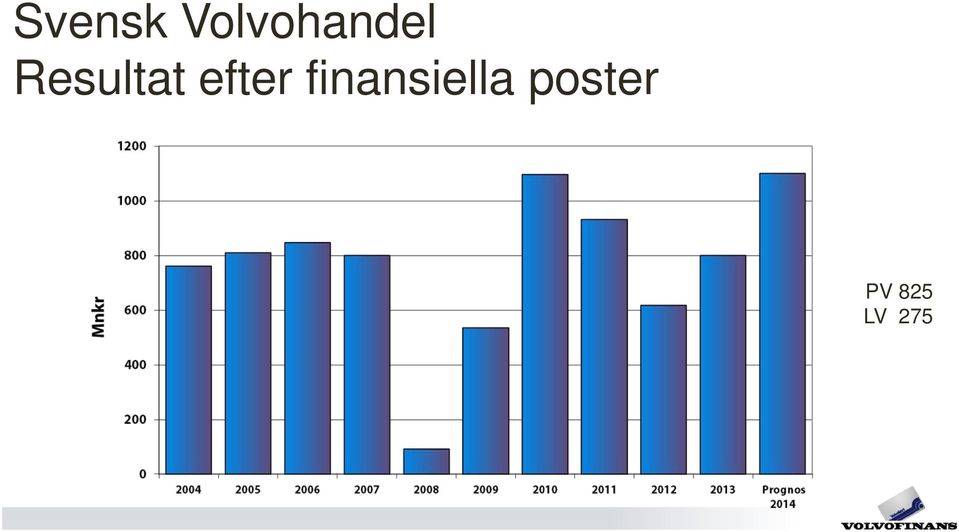 Resultat efter