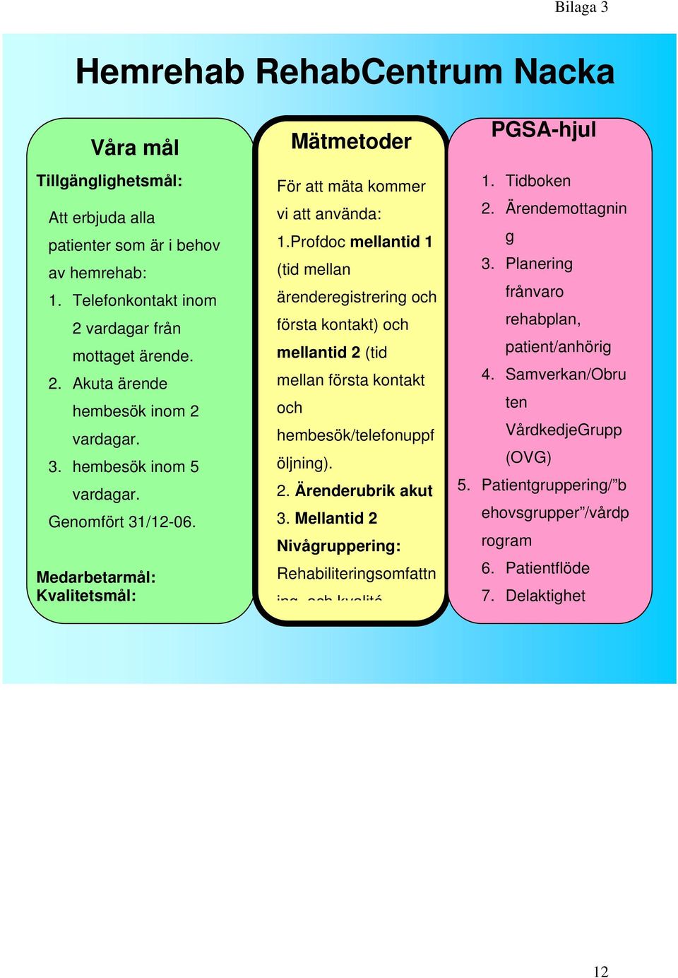 Profdoc mellantid 1 (tid mellan ärenderegistrering och första kontakt) och mellantid 2 (tid mellan första kontakt och hembesök/telefonuppf öljning). 2. Ärenderubrik akut 3.