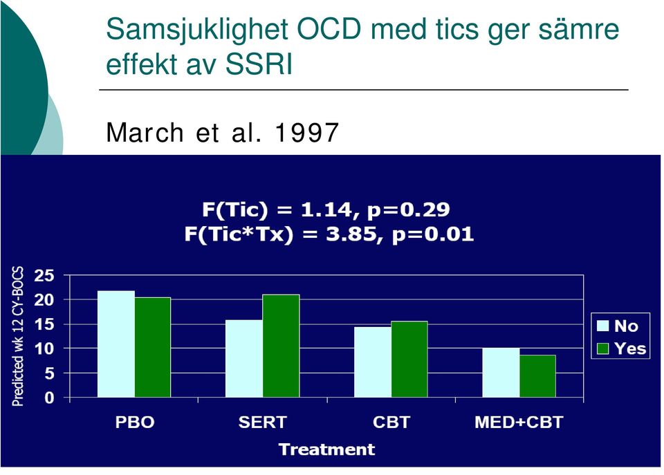 sämre effekt av