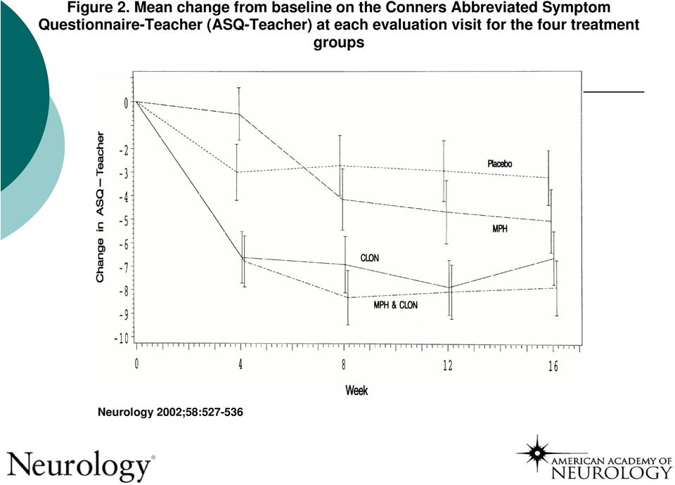 Abbreviated Symptom Questionnaire-Teacher