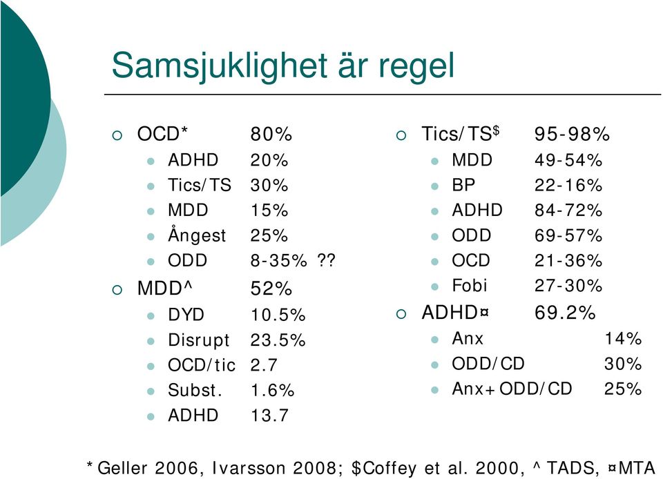 7 Tics/TS $ 95-98% MDD 49-54% BP 22-16% ADHD 84-72% ODD 69-57% OCD 21-36% Fobi