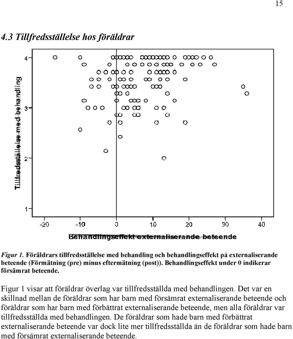 Behandlingseffekt under 0 indikerar försämrat beteende. Figur 1 visar att föräldrar överlag var tillfredsställda med behandlingen.