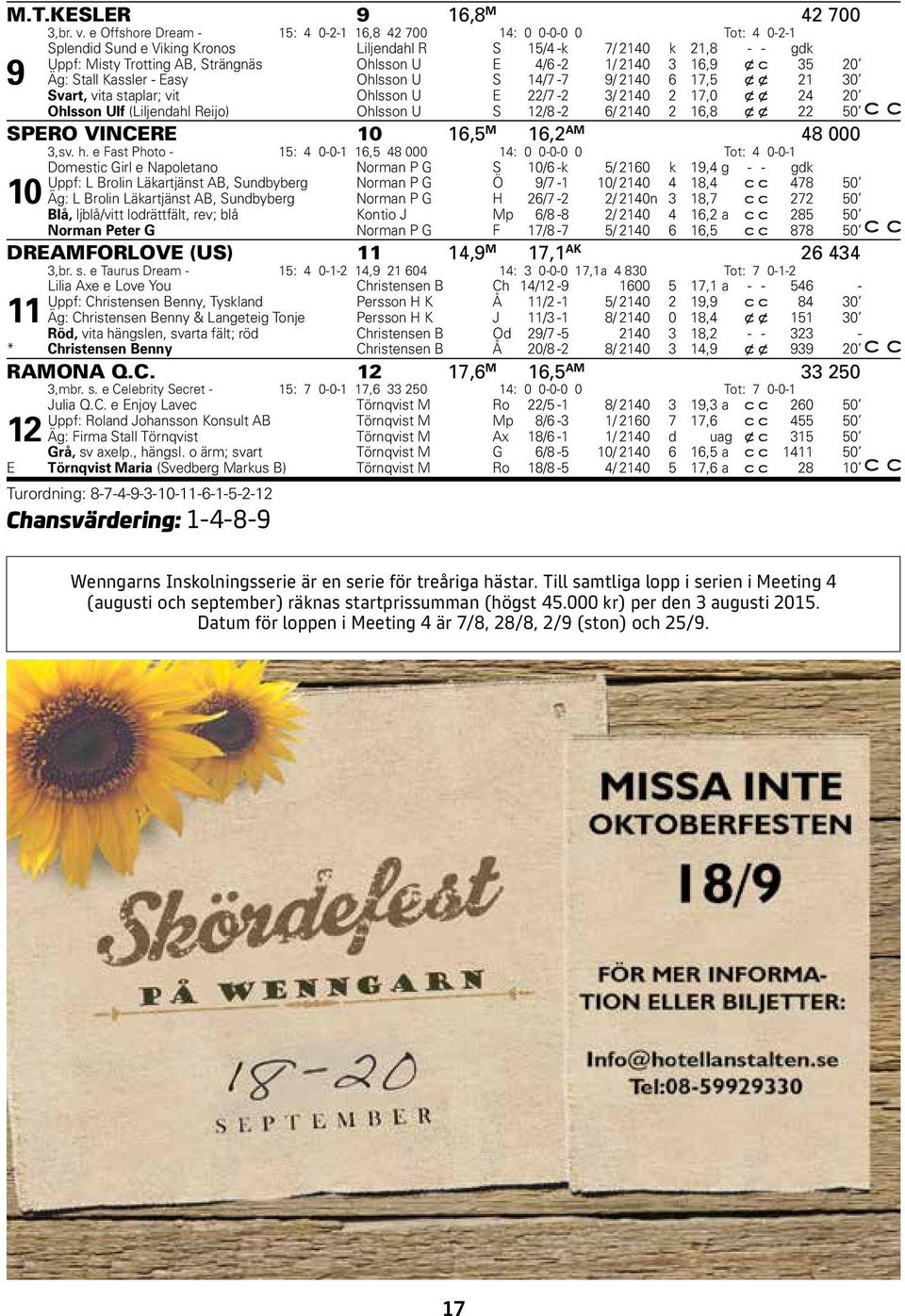 1/ 2140 3 16,9 x c 35 20 9 Äg: Stall Kassler - Easy Ohlsson U S 14/7-7 9/ 2140 6 17,5 x x 21 30 Svart, vita staplar; vit Ohlsson U E 22/7-2 3/ 2140 2 17,0 x x 24 20 Ohlsson Ulf (Liljendahl Reijo)