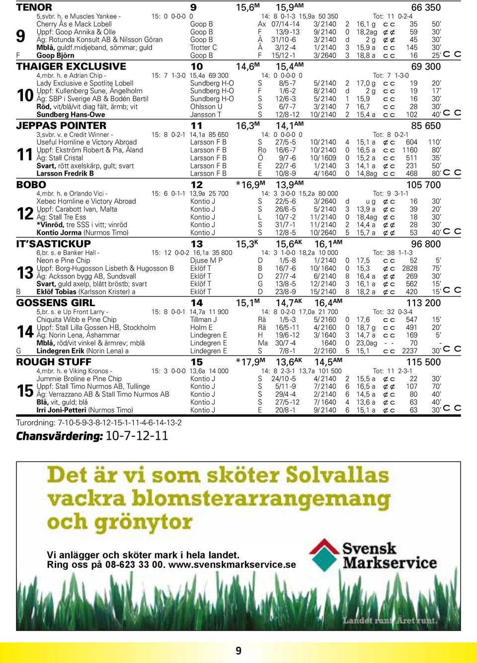 x 59 30 9 Äg: Rotunda Konsult AB & Nilsson Göran Goop B Å 31/10-6 3/ 2140 d 2 g x x 45 30 Mblå, guldf.