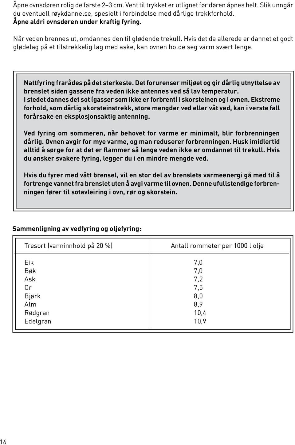 Hvis det da allerede er dannet et godt glødelag på et tilstrekkelig lag med aske, kan ovnen holde seg varm svært lenge. Nattfyring frarådes på det sterkeste.