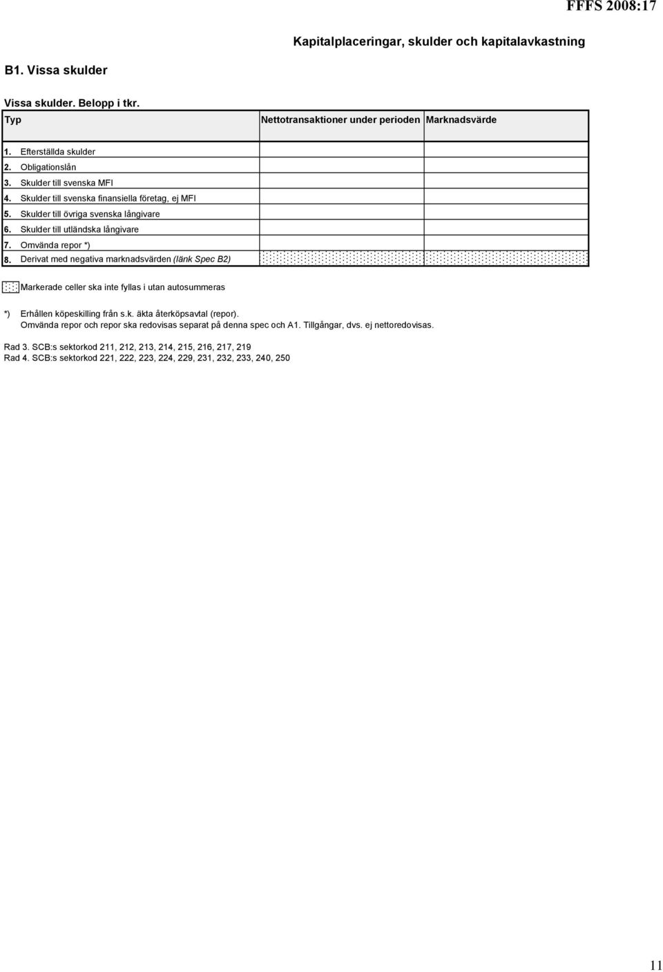 Derivat med negativa marknadsvärden (länk Spec B2) Markerade celler ska inte fyllas i utan autosummeras *) Erhållen köpeskilling från s.k. äkta återköpsavtal (repor).