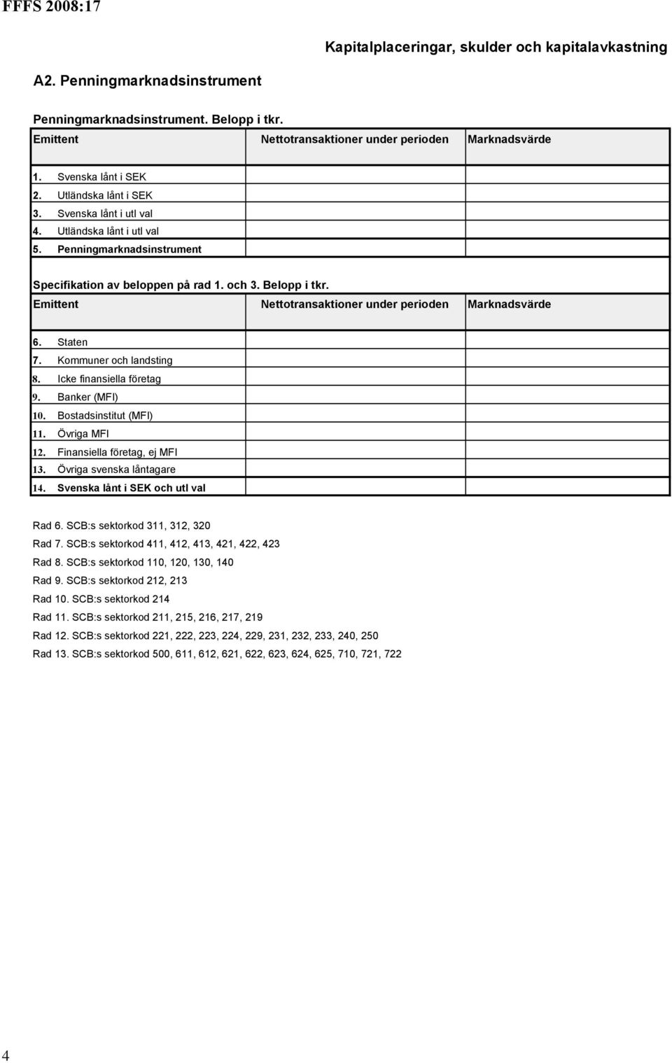 Emittent Nettotransaktioner under perioden Marknadsvärde 6. Staten 7. Kommuner och landsting 8. Icke finansiella företag 9. Banker (MFI) 10. Bostadsinstitut (MFI) 11. Övriga MFI 12.