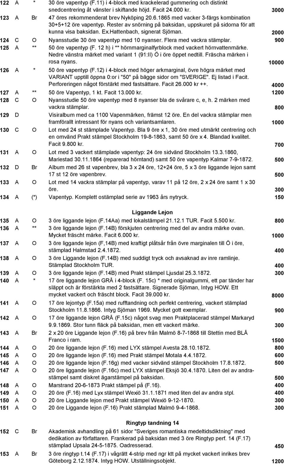 2000 124 C O Nyansstudie 30 öre vapentyp med 10 nyanser. Flera med vackra stämplar. 900 125 A ** 50 öre vapentyp (F. 12 h) i ** hörnmarginalfyrblock med vackert hörnvattenmärke.