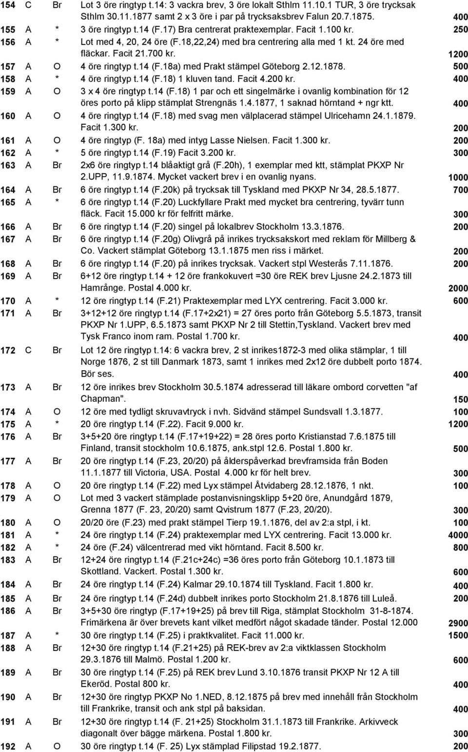 1200 157 A O 4 öre ringtyp t.14 (F.18a) med Prakt stämpel Göteborg 2.12.1878. 500 158 A * 4 öre ringtyp t.14 (F.18) 1 kluven tand. Facit 4.200 kr. 400 159 A O 3 x 4 öre ringtyp t.14 (F.18) 1 par och ett singelmärke i ovanlig kombination för 12 öres porto på klipp stämplat Strengnäs 1.