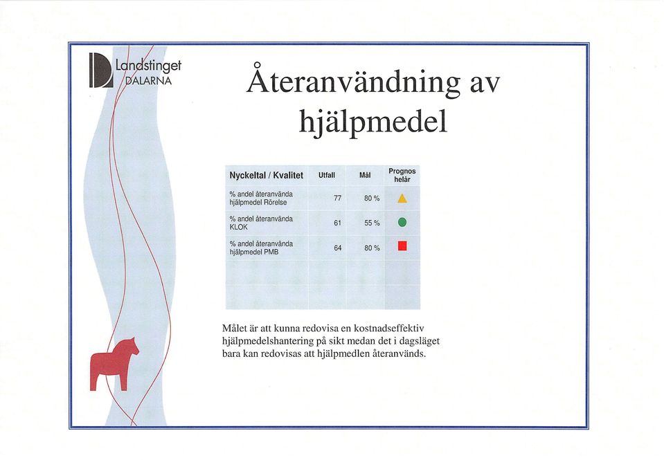 andel återanvända hjälpmedel PMB 64 80% Prognos helår Målet är att kunna redovisa en