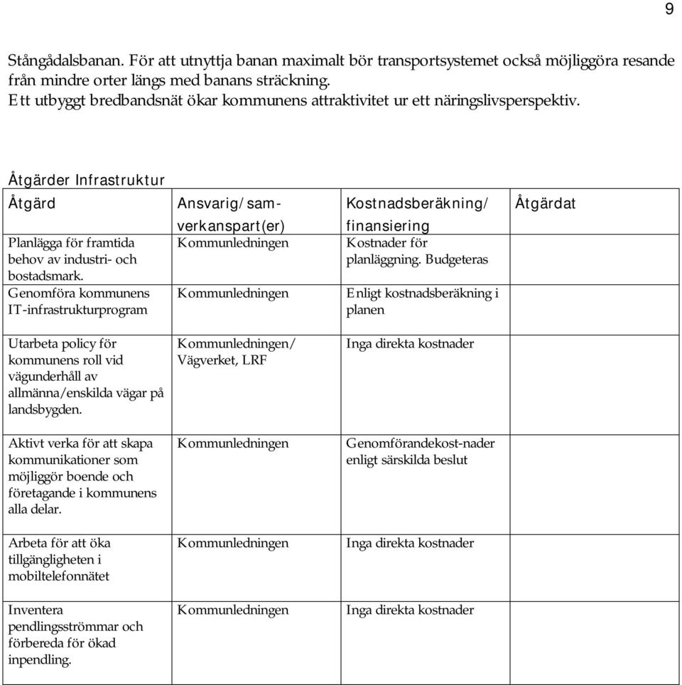 Genomföra kommunens IT-infrastrukturprogram Ansvarig/sam- verkanspart(er) Kommunledningen Kommunledningen Kostnadsberäkning/ finansiering Kostnader för planläggning.