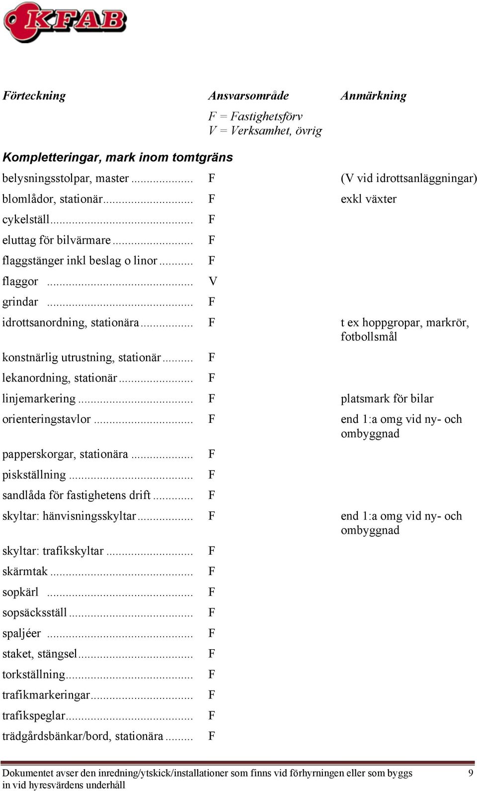 .. lekanordning, stationär... linjemarkering... platsmark för bilar orienteringstavlor... end 1:a omg vid ny- och ombyggnad papperskorgar, stationära... piskställning... sandlåda för fastighetens drift.