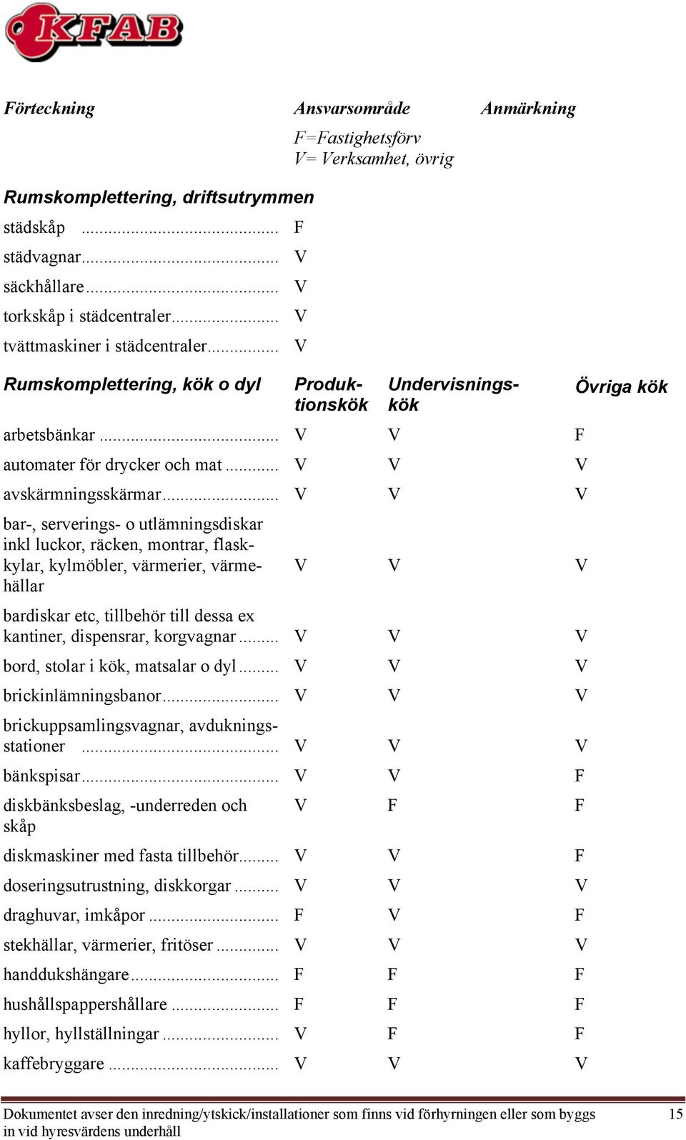 .. bar-, serverings- o utlämningsdiskar inkl luckor, räcken, montrar, flaskkylar, kylmöbler, värmerier, värmehällar bardiskar etc, tillbehör till dessa ex kantiner, dispensrar, korgvagnar.