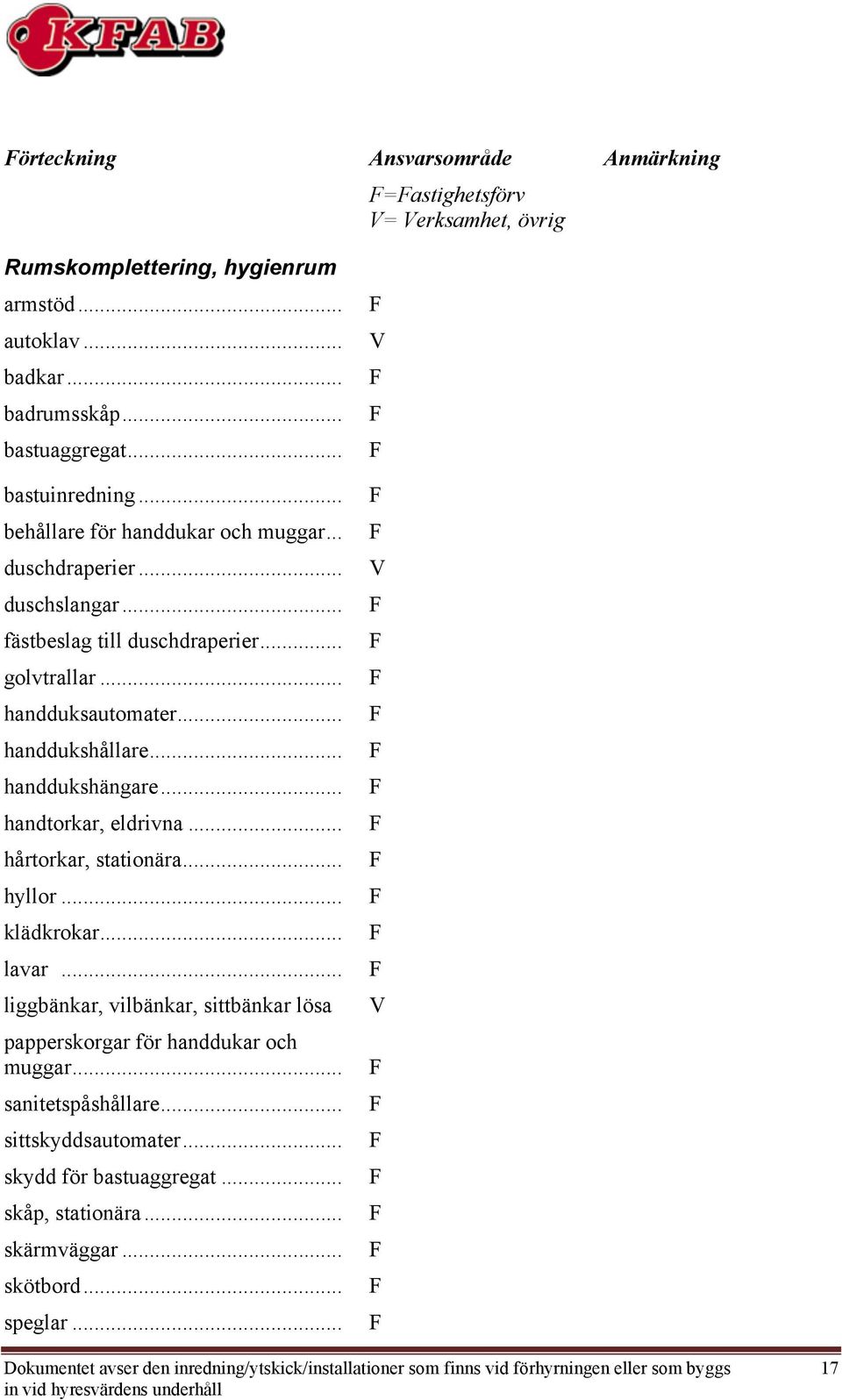 .. klädkrokar... lavar... liggbänkar, vilbänkar, sittbänkar lösa papperskorgar för handdukar och muggar... sanitetspåshållare... sittskyddsautomater... skydd för bastuaggregat.