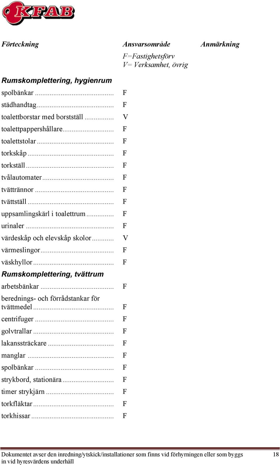 .. Rumskomplettering, tvättrum arbetsbänkar... berednings- och förrådstankar för tvättmedel... centrifuger... golvtrallar... lakanssträckare... manglar... spolbänkar.