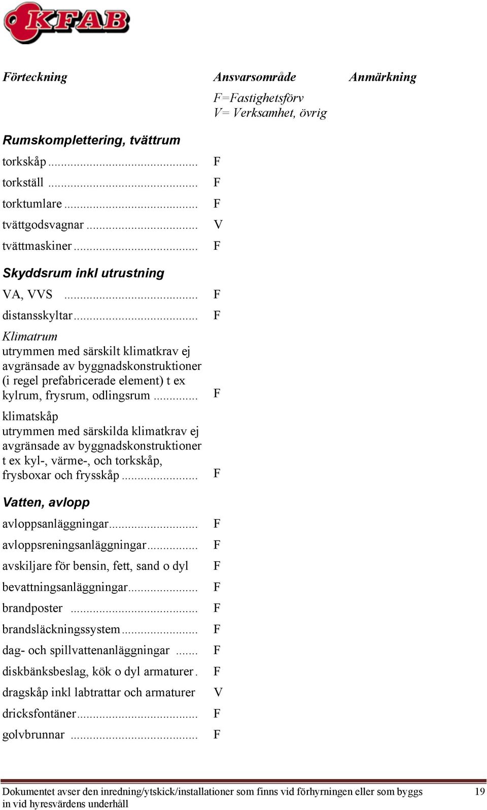 .. klimatskåp utrymmen med särskilda klimatkrav ej avgränsade av byggnadskonstruktioner t ex kyl-, värme-, och torkskåp, frysboxar och frysskåp... atten, avlopp avloppsanläggningar.