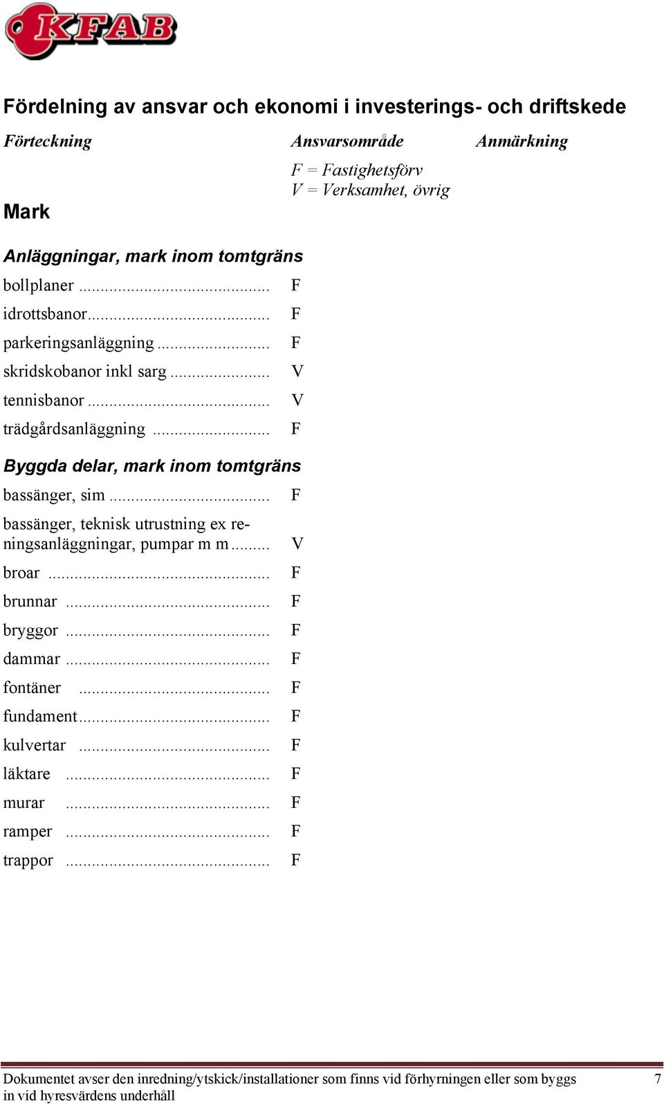 .. Byggda delar, mark inom tomtgräns bassänger, sim... bassänger, teknisk utrustning ex reningsanläggningar, pumpar m m... broar... brunnar... bryggor.