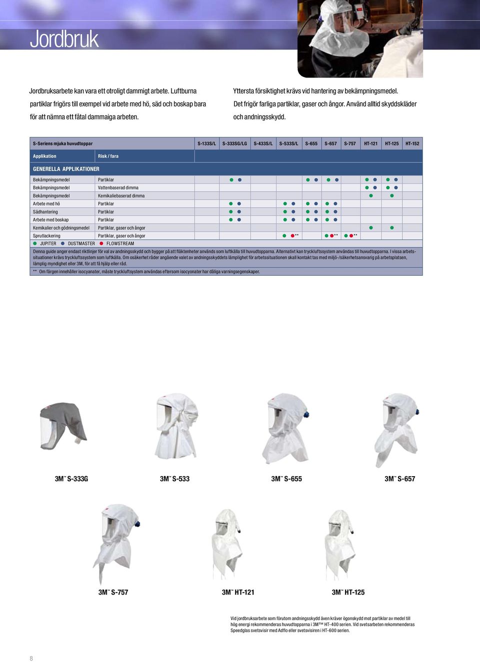 S-Seriens mjuka huvudtoppar S-133S/L S-333SG/LG S-433S/L S-533S/L S-655 S-657 S-757 HT-121 HT-125 HT-152 Applikation Risk / fara GENERELLA APPLIKATIONER Bekämpningsmedel Partiklar Bekämpningsmedel