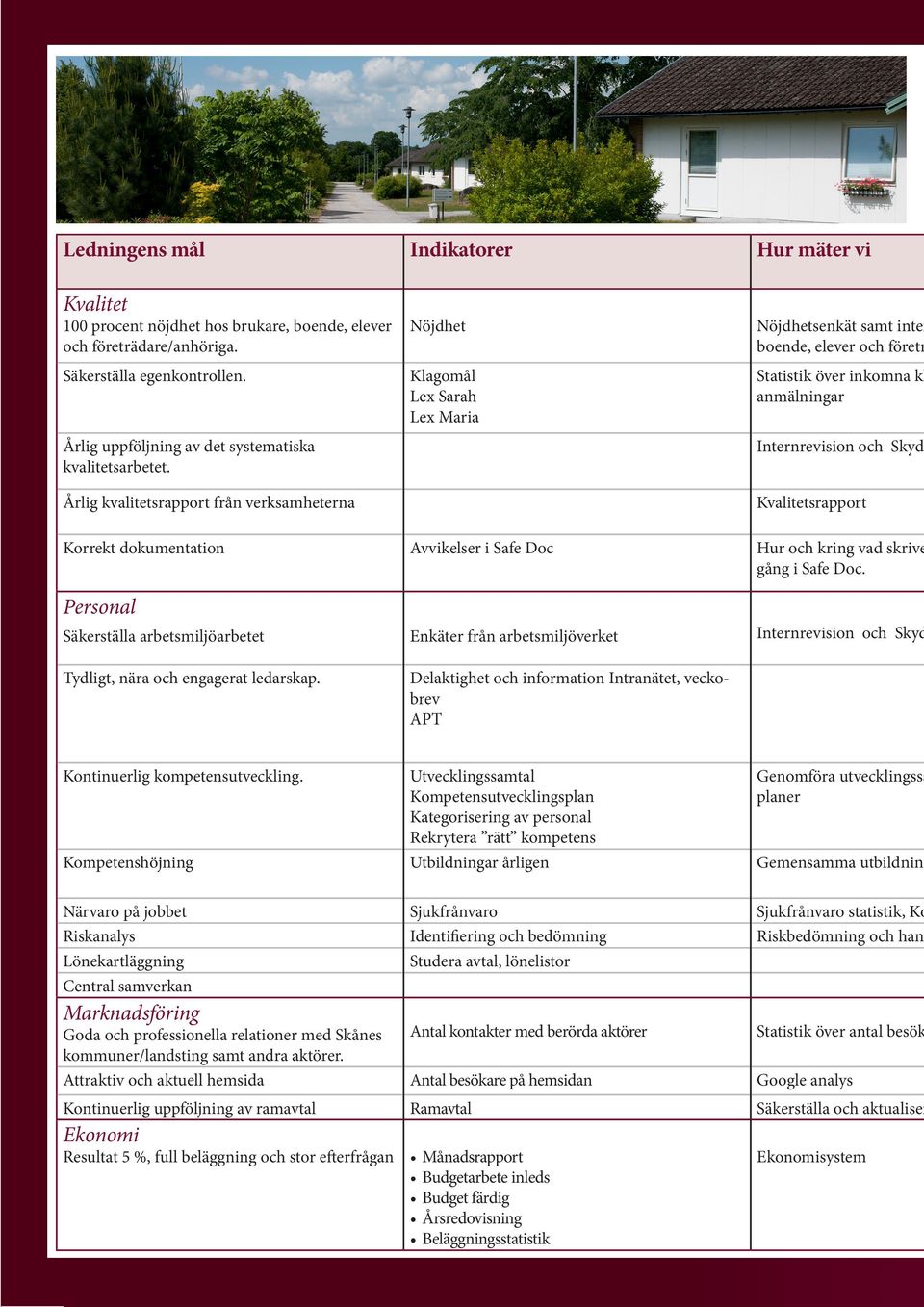 Årlig kvalitetsrapport från verksamheterna Nöjdhet Klagomål Lex Sarah Lex Maria Nöjdhetsenkät samt inter boende, elever och företr Statistik över inkomna kl anmälningar Internrevision och Skydd