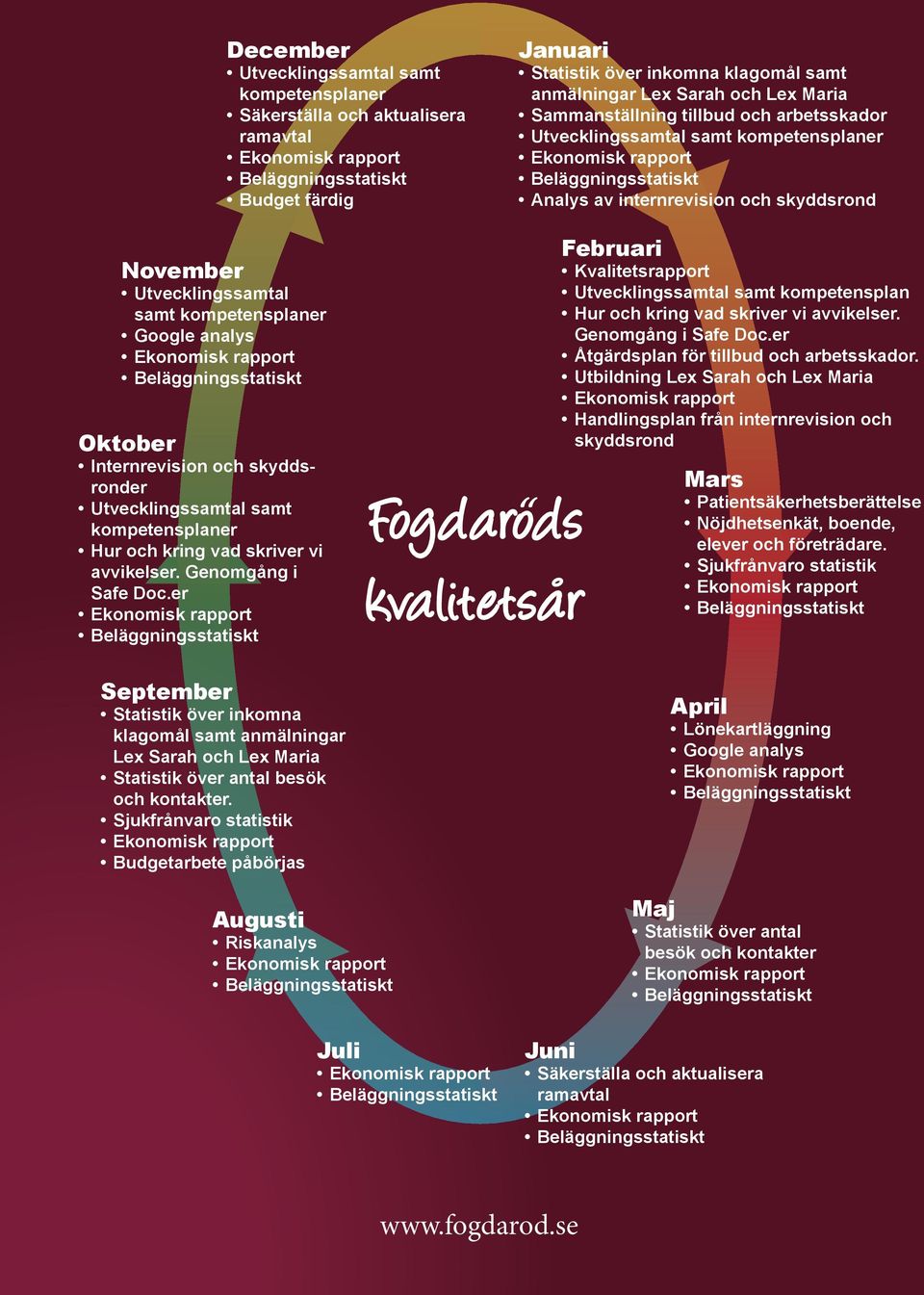 skyddsronder Utvecklingssamtal samt kompetensplaner Hur och kring vad skriver vi avvikelser. Genomgång i Safe Doc.