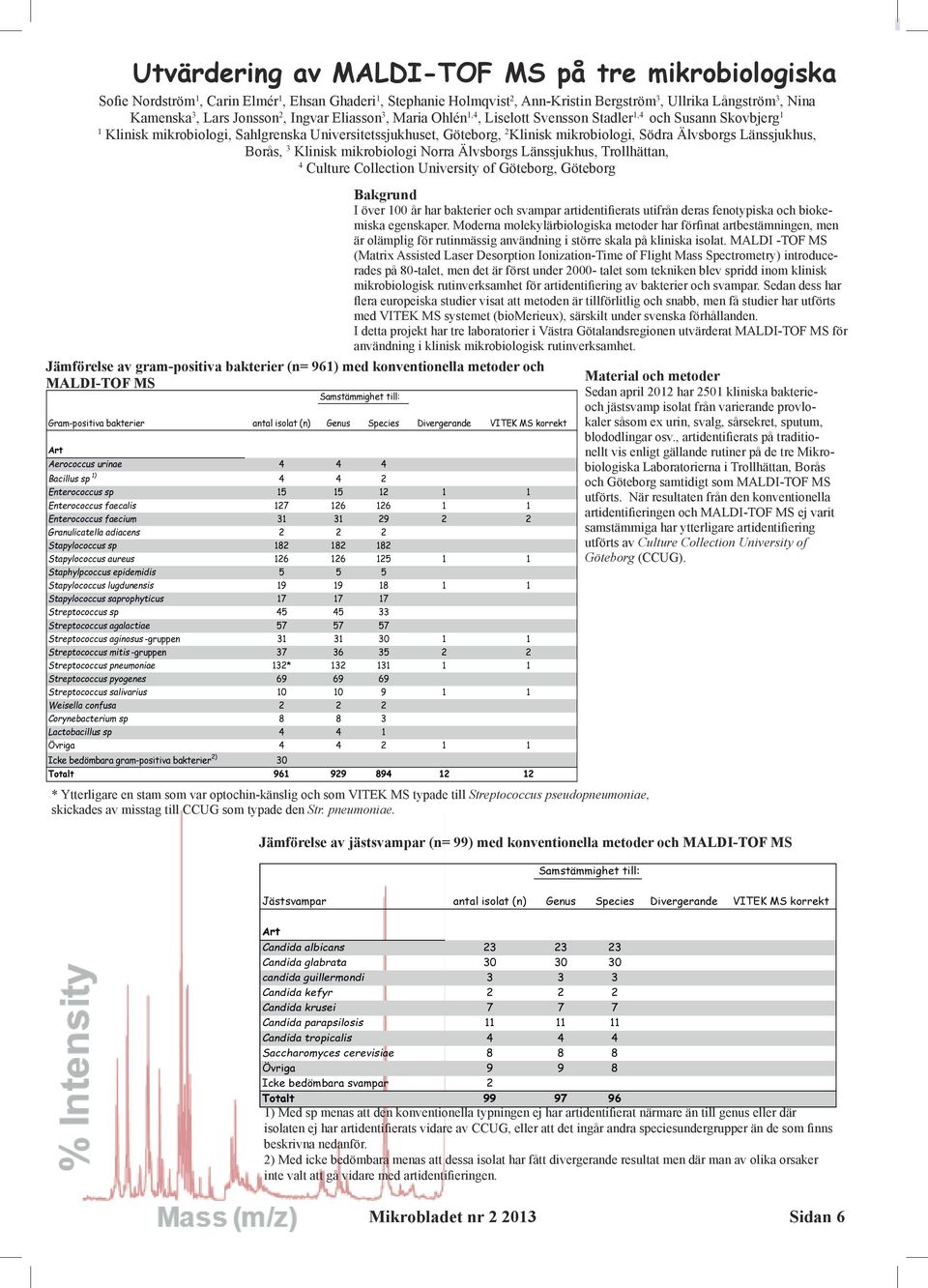 Älvsborgs Länssjukhus, Borås, 3 Klinisk mikrobiologi Norra Älvsborgs Länssjukhus, Trollhättan, 4 Culture Collection University of Göteborg, Göteborg Jämförelse av gram-positiva bakterier (n= 961) med