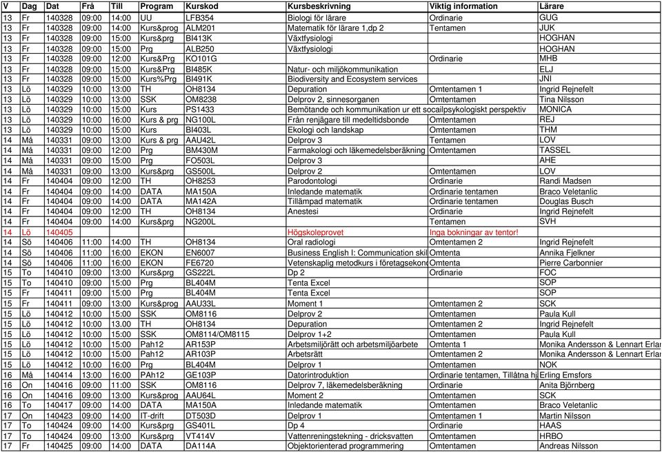 Ordinarie MHB 13 Fr 140328 09:00 15:00 Kurs&Prg BI485K Natur- och miljökommunikation ELJ 13 Fr 140328 09:00 15:00 Kurs%Prg BI491K Biodiversity and Ecosystem services JNI 13 Lö 140329 10:00 13:00 TH