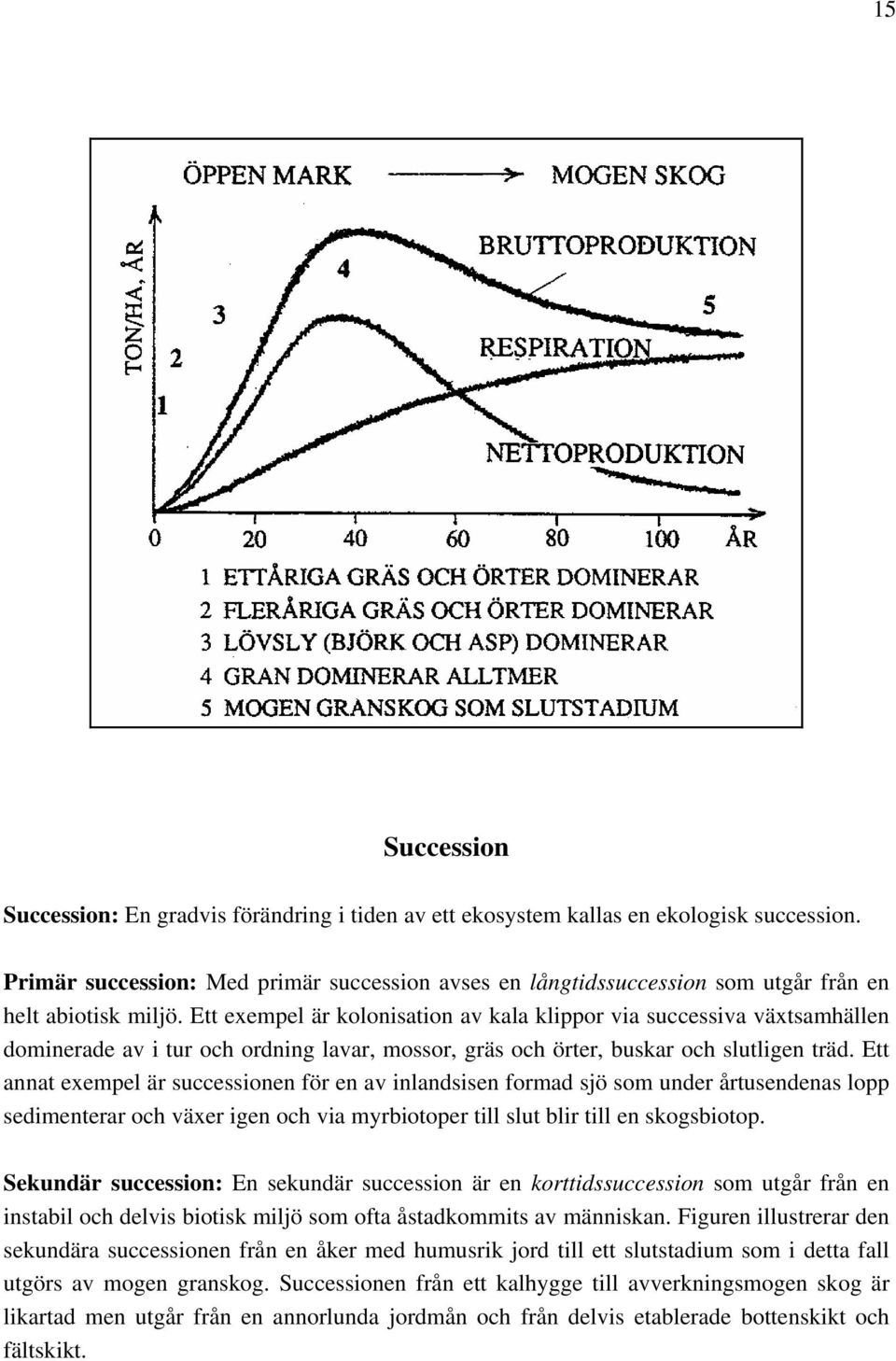 Ett exempel är kolonisation av kala klippor via successiva växtsamhällen dominerade av i tur och ordning lavar, mossor, gräs och örter, buskar och slutligen träd.