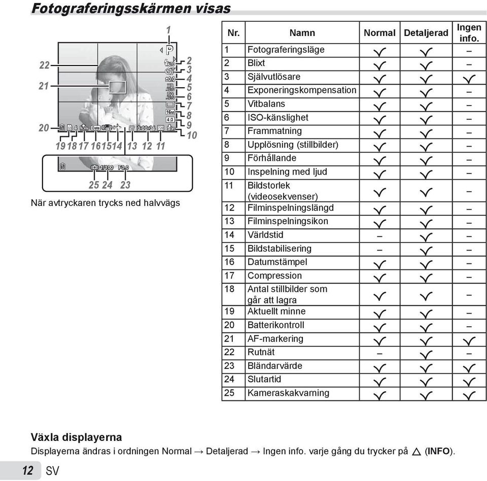 1 Fotograferingsläge R R 2 Blixt R R 3 Självutlösare R R R 4 Exponeringskompensation R R 5 Vitbalans R R 6 ISO-känslighet R R 7 Frammatning R R 8 Upplösning (stillbilder) R R 9 Förhållande R R 10