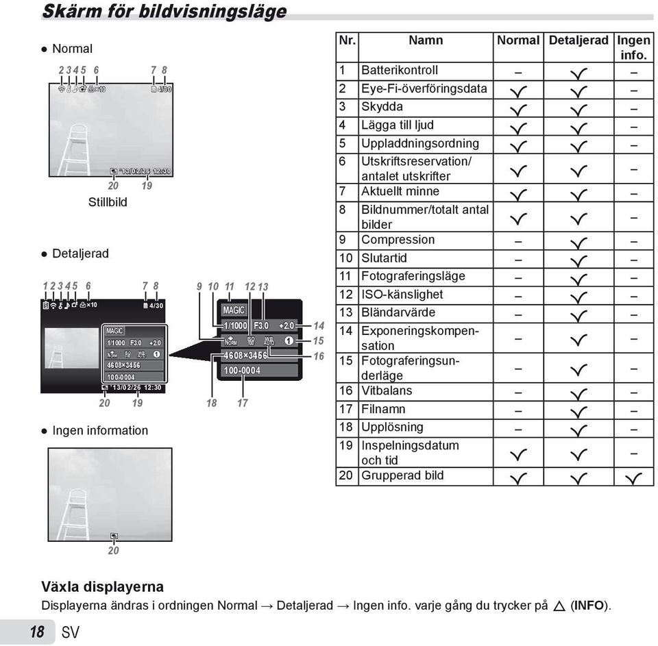 1 Batterikontroll R 2 Eye-Fi-överföringsdata R R 3 Skydda R R 4 Lägga till ljud R R 5 Uppladdningsordning R R 6 Utskriftsreservation/ antalet utskrifter R R 7 Aktuellt minne R R 8 Bildnummer/totalt