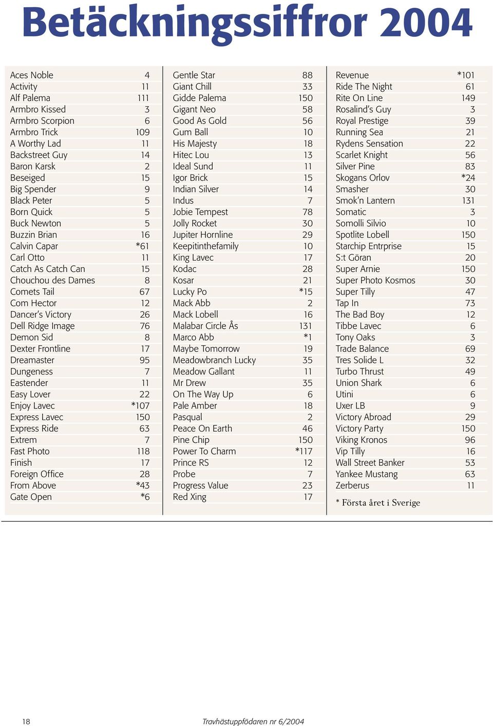 Sid 8 Dexter Frontline 17 Dreamaster 95 Dungeness 7 Eastender 11 Easy Lover 22 Enjoy Lavec *107 Express Lavec 150 Express Ride 63 Extrem 7 Fast Photo 118 Finish 17 Foreign Office 28 From Above *43