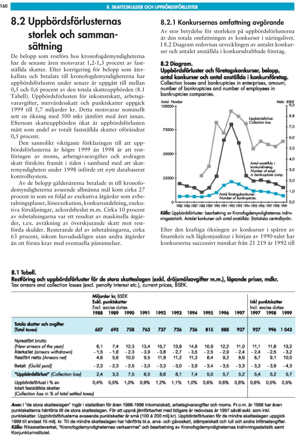 1 Tabell). Uppbördsförlusten för inkomstskatt, arbetsgivaravgifter, mervärdesskatt och punktskatter uppgick 1999 till 5,7 miljarder kr.