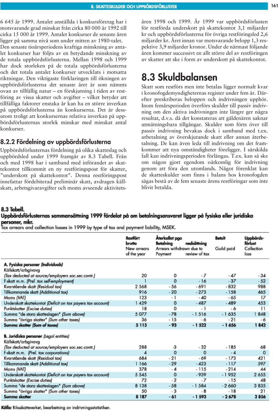 Den senaste tioårsperiodens kraftiga minskning av antalet konkurser har följts av en betydande minskning av de totala uppbördsförlusterna.