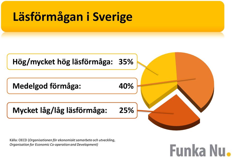 Källa: OECD (Organisationen för ekonomiskt samarbete och