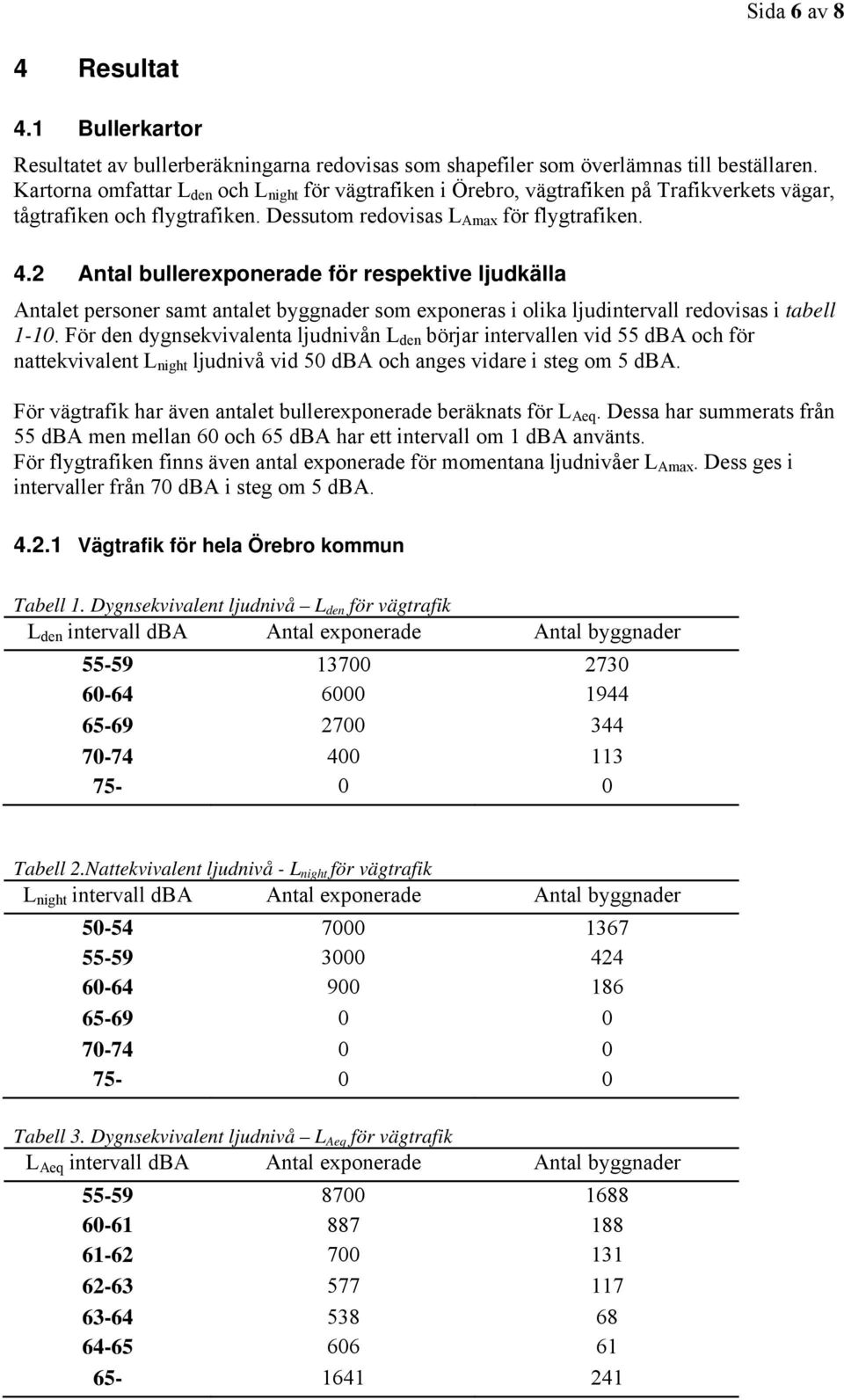 2 Antal bullerexponerade för respektive ljudkälla Antalet personer samt antalet byggnader som exponeras i olika ljudintervall redovisas i tabell 1-1.