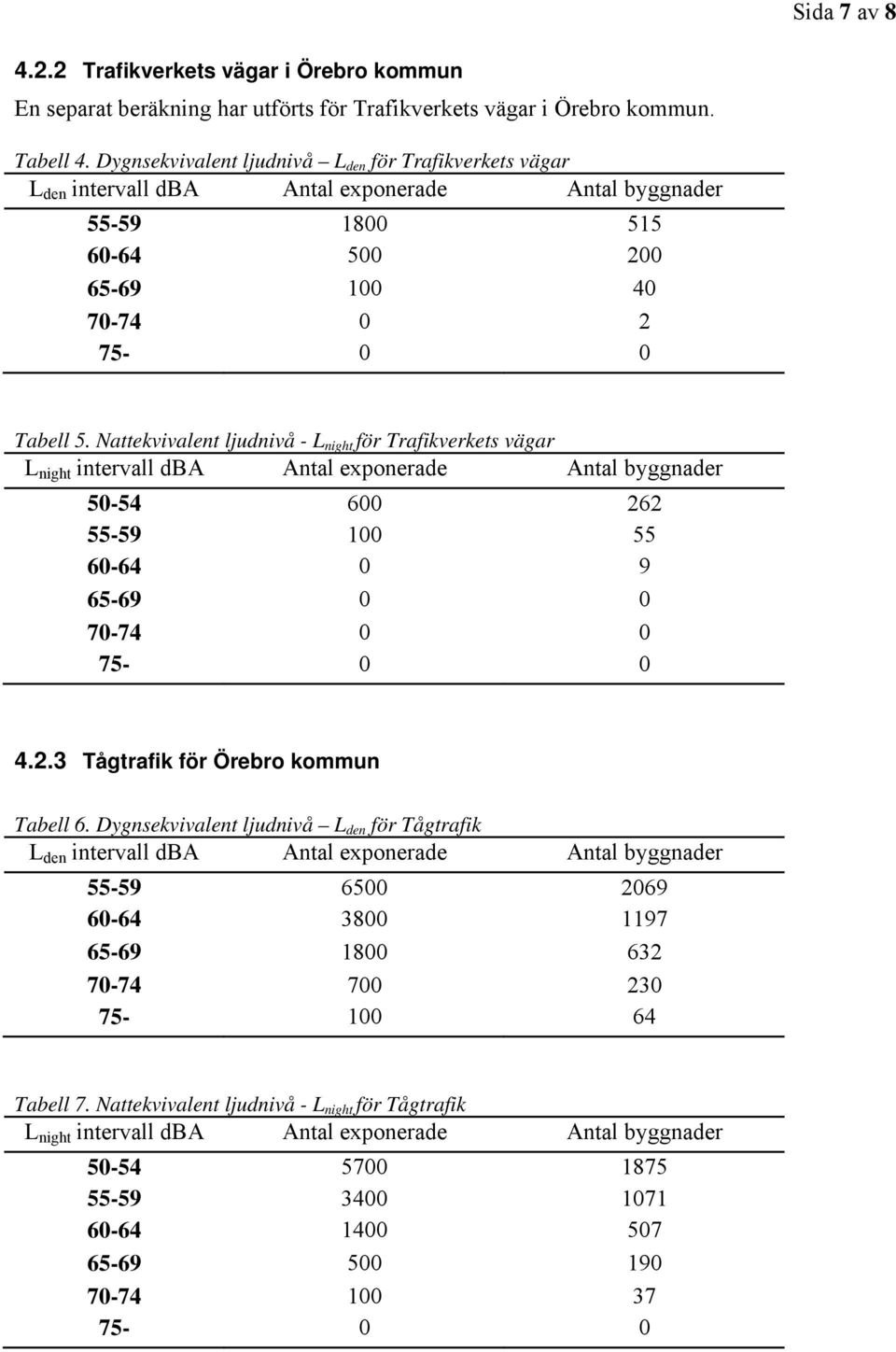 Nattekvivalent ljudnivå - L night för Trafikverkets vägar L night intervall dba Antal exponerade Antal byggnader 5-54 6 262 55-59 1 55 6-64 9 65-69 7-74 75-4.2.3 Tågtrafik för Örebro kommun Tabell 6.