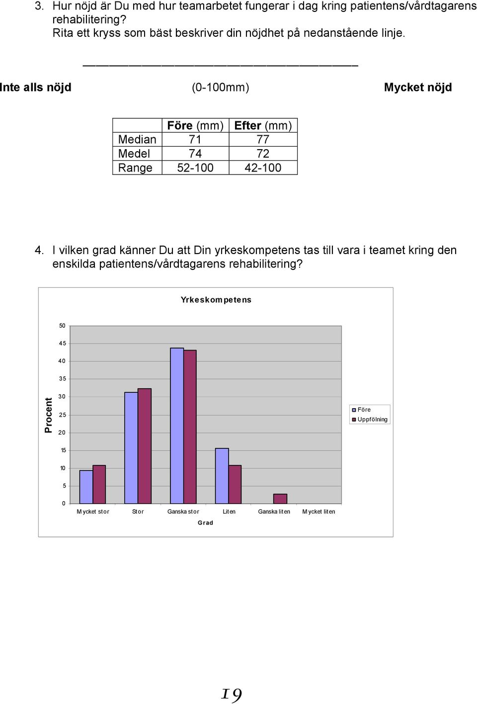 I vilken grad känner Du att Du får/har tillgång till tillräcklig och tydlig information för enskilda patientens/vårdtagarens rehabilitering?