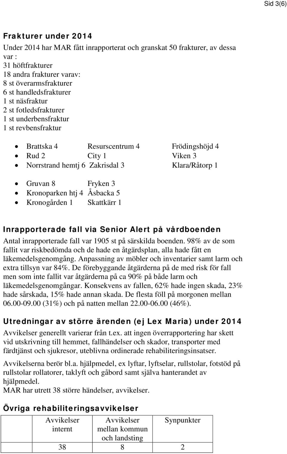 Fryken 3 Kronoparken htj 4 Åsbacka 5 Kronogården 1 Skattkärr 1 Inrapporterade fall via Senior Alert på vårdboenden Antal inrapporterade fall var 1905 st på särskilda boenden.