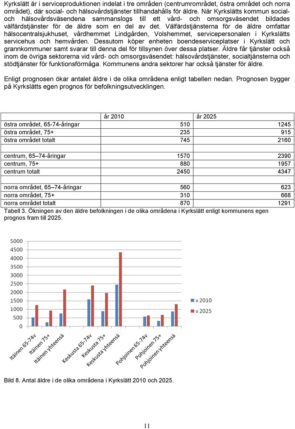 Välfärdstjänsterna för de äldre omfattar hälsocentralsjukhuset, vårdhemmet Lindgården, Volshemmet, servicepersonalen i Kyrkslätts servicehus och hemvården.