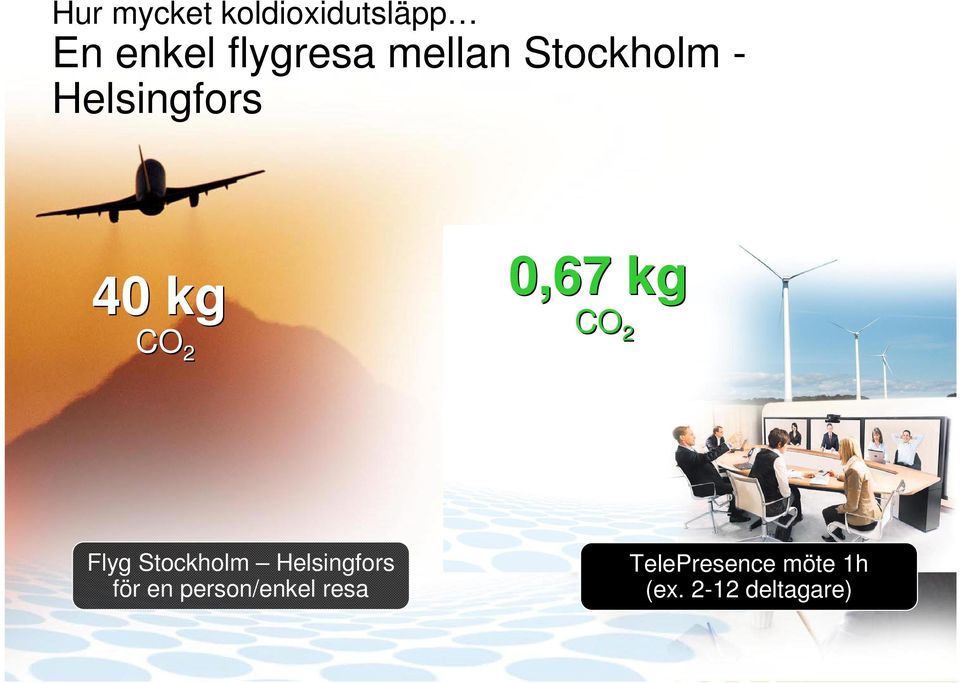 kg CO 2 Flyg Stockholm Helsingfors för en