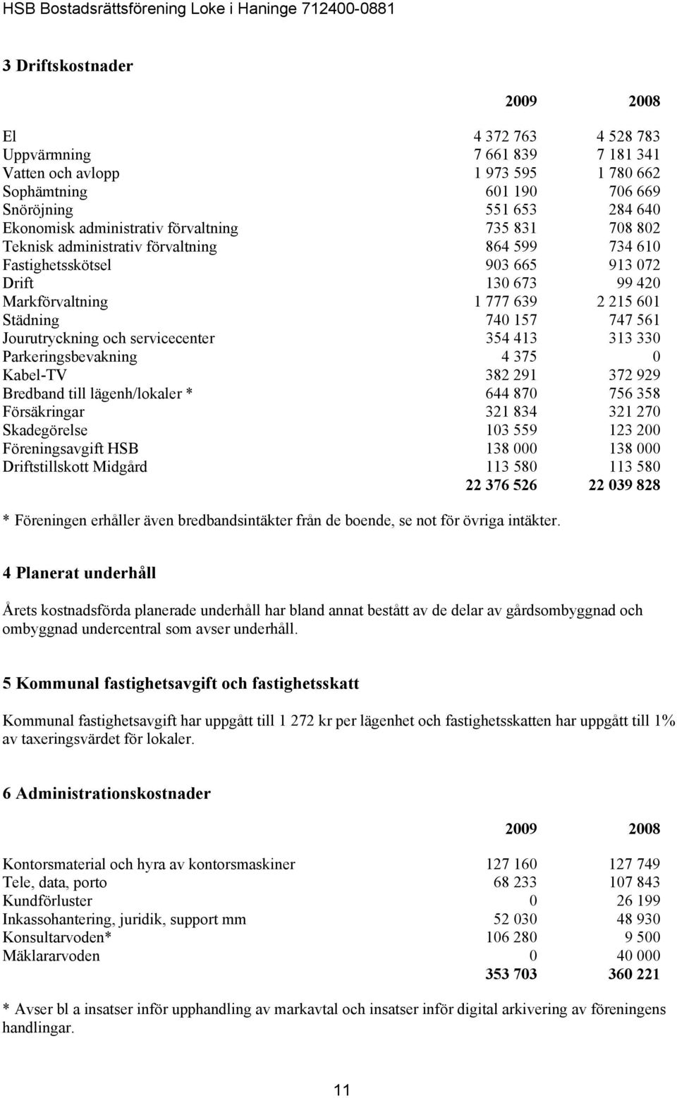 Jourutryckning och servicecenter 354 413 313 330 Parkeringsbevakning 4 375 0 Kabel-TV 382 291 372 929 Bredband till lägenh/lokaler * 644 870 756 358 Försäkringar 321 834 321 270 Skadegörelse 103 559